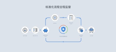 碼市開發(fā)寶 構(gòu)建云端軟件開發(fā)生態(tài)閉環(huán)，引領(lǐng)軟件云開發(fā)新浪潮